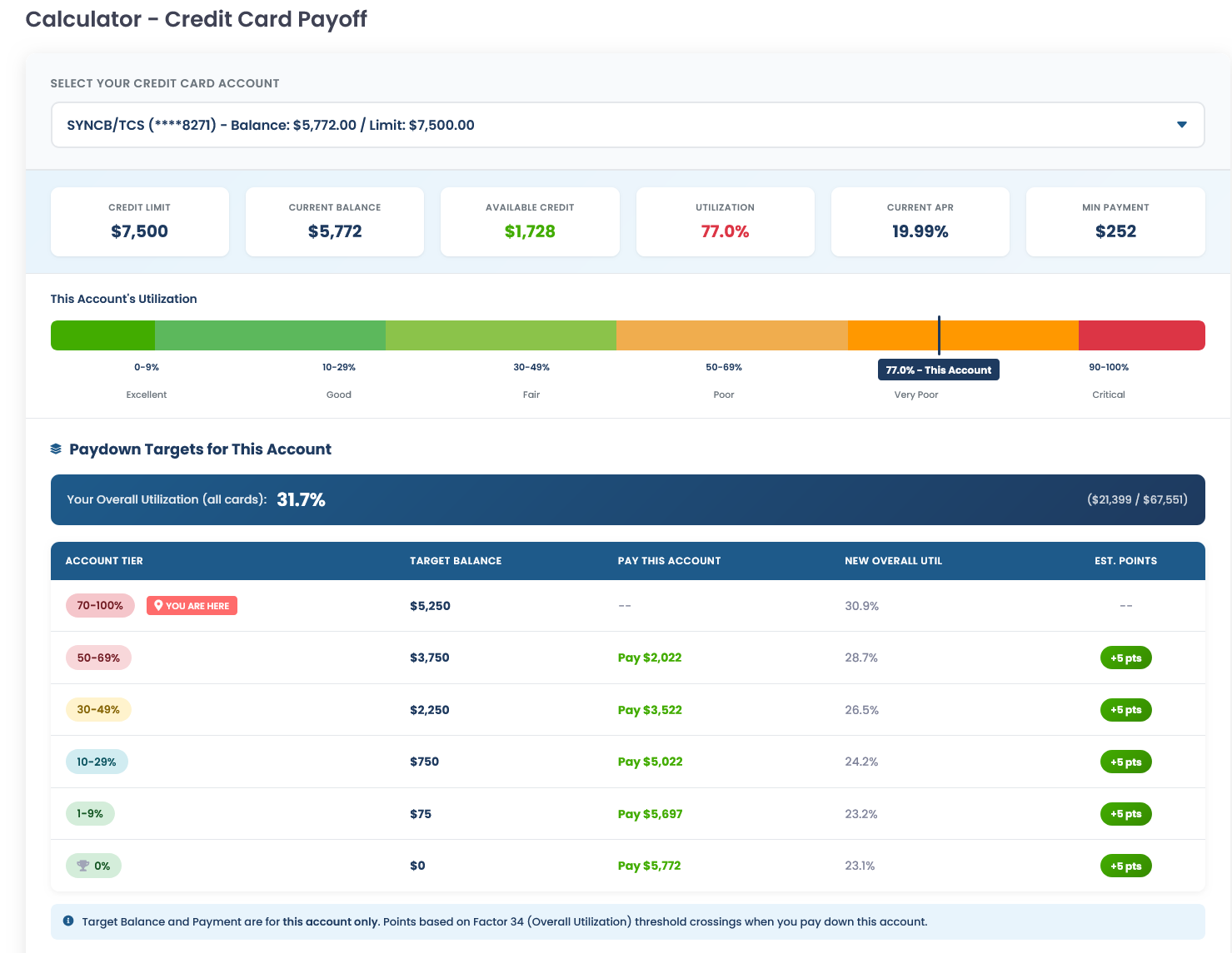 Credit Card Payoff Calculator