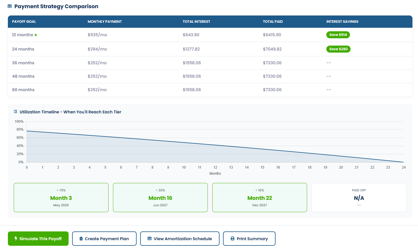 Payment Strategy Comparison
